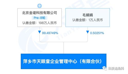 天眼查落子萍乡成立企业管理中心，拓展自有资金投资与市场营销策划业务
