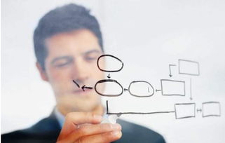 营销策划公司如何赋能房地产企业实现精准营销