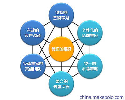 数字化转型的时代，专业与创新是网站建设的基石